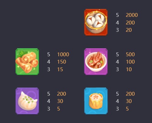 อัตราจ่ายรางวัล ระดับกลาง dim sum mania