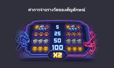 การจ่ายรางวัล dragon tiger luck