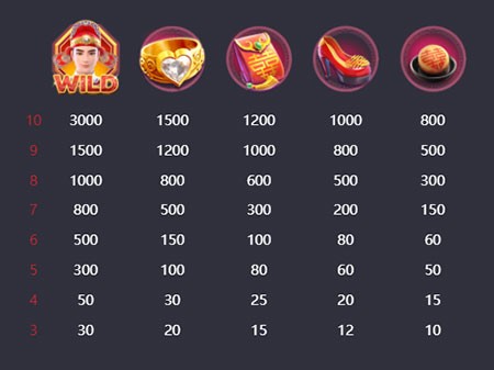 สัญลักษณ์รางวัลใหญ่ double fortune