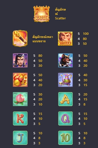 สัญลักษณ์ภายในเกม