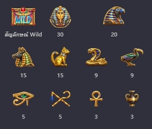 สัญลักษณ์อัตราการจ่ายเกม Symbols Of Egypt