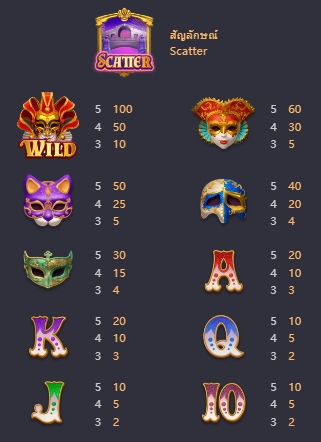 สัญลักษณ์เกม Mask Carnival