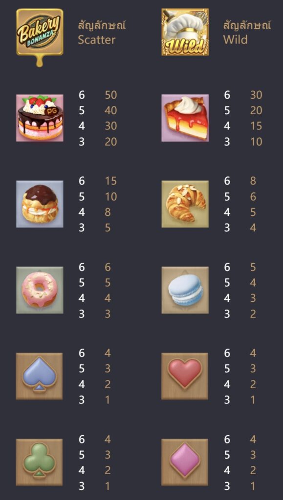 สัญลักษณ์ภายในเกม Bakery Bonanza