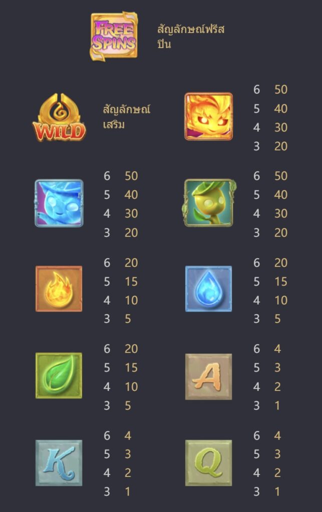 สัญลักษณ์เกม Mystical Spirits